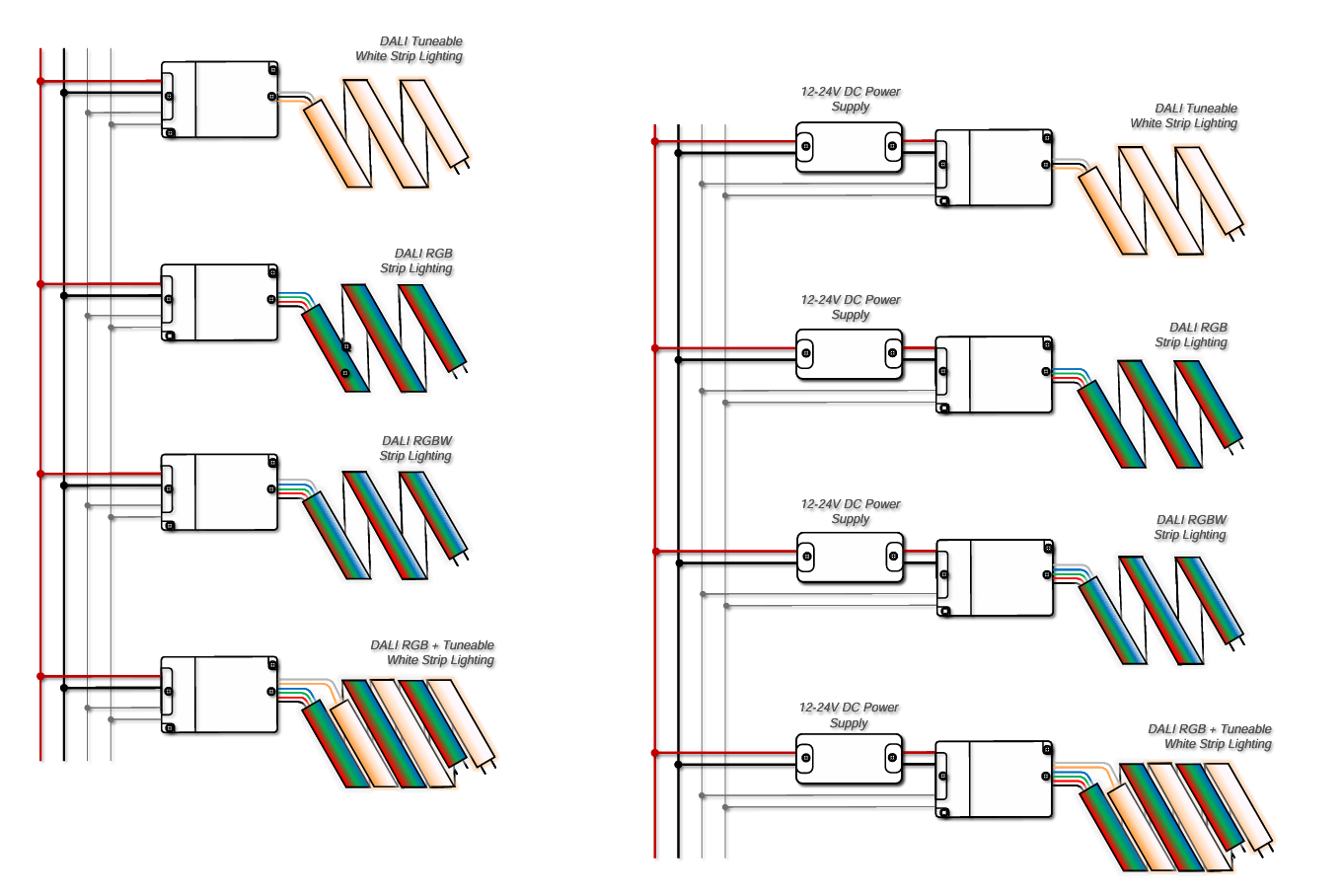 Understanding DALI Wiring for LED Strip Lighting with Drivers or PWM Controllers (Broadcast Mode)